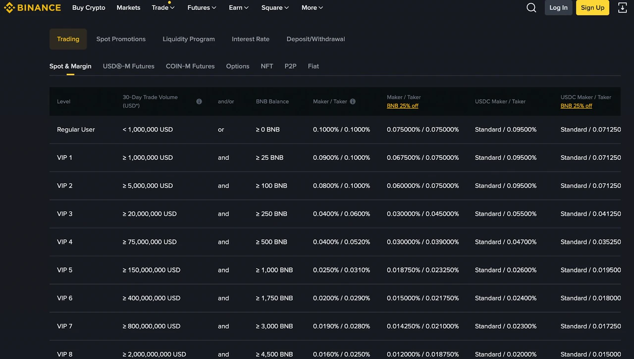 HACKERS DESVIAM US$ 6,3 BILHÕES DA BINANCE NO MAIOR ROUBO DE CRIPTOMOEDAS JÁ REGISTRADO